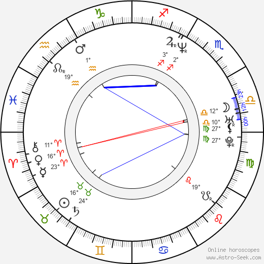 Zora Cejnková birth chart, biography, wikipedia 2024, 2025