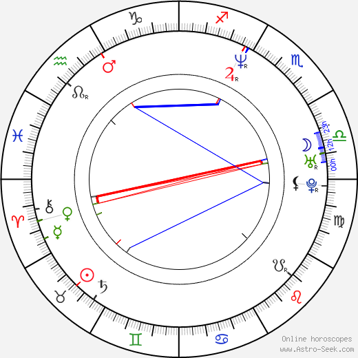 Zora Cejnková birth chart, Zora Cejnková astro natal horoscope, astrology