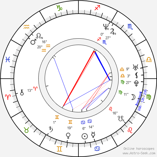 Aileen Quinn birth chart, biography, wikipedia 2023, 2024