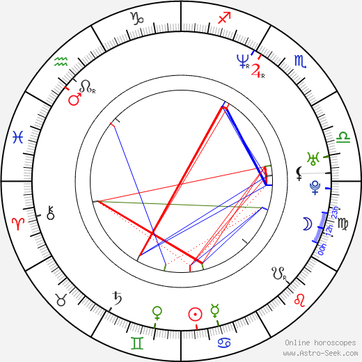 Aileen Quinn birth chart, Aileen Quinn astro natal horoscope, astrology