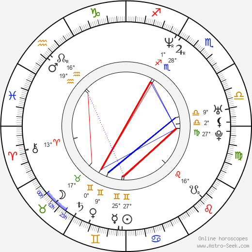 Alan Van Sprang birth chart, biography, wikipedia 2024, 2025
