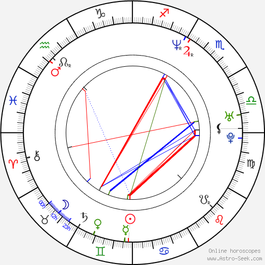 Alan Van Sprang birth chart, Alan Van Sprang astro natal horoscope, astrology