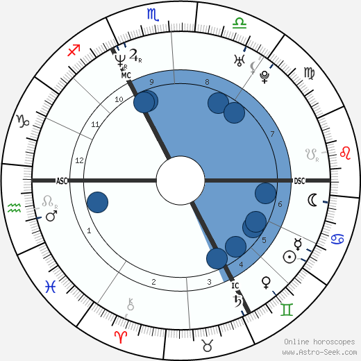 Alexandre de La Patellière wikipedia, horoscope, astrology, instagram