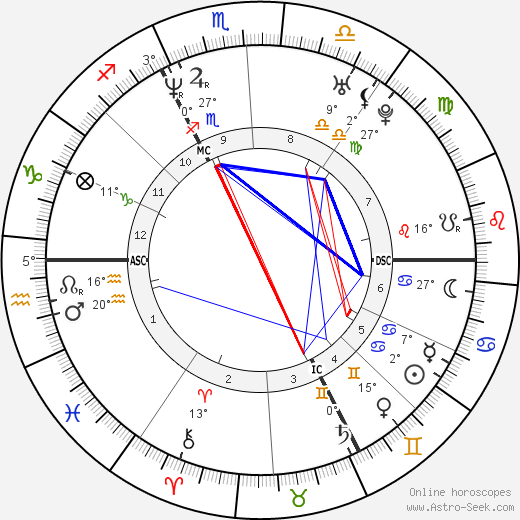 Alexandre de La Patellière birth chart, biography, wikipedia 2023, 2024