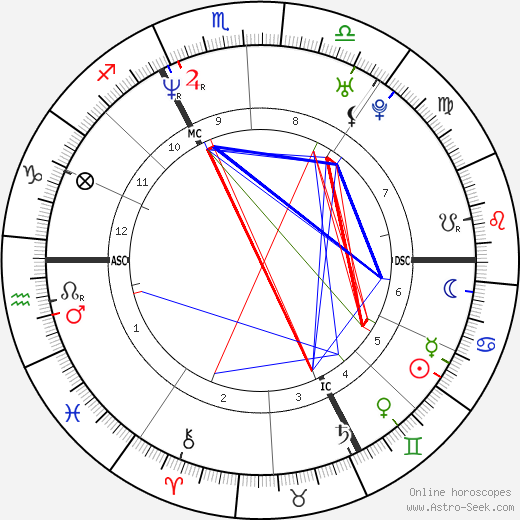 Alexandre de La Patellière birth chart, Alexandre de La Patellière astro natal horoscope, astrology