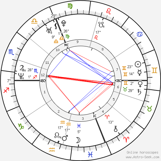 Alfred Krupa birth chart, biography, wikipedia 2024, 2025