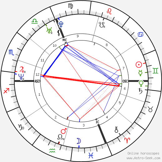 Alfred Krupa birth chart, Alfred Krupa astro natal horoscope, astrology