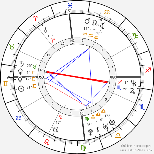 André Peixoto birth chart, biography, wikipedia 2023, 2024