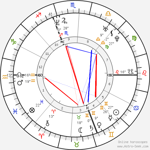 Andrea Sartoretti birth chart, biography, wikipedia 2023, 2024