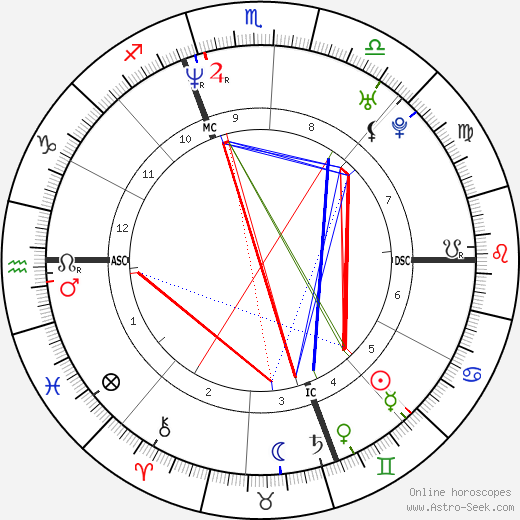 Andrea Sartoretti birth chart, Andrea Sartoretti astro natal horoscope, astrology