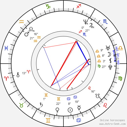 Anette Michel birth chart, biography, wikipedia 2023, 2024