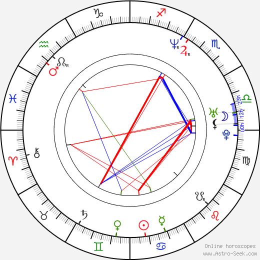 Anette Michel birth chart, Anette Michel astro natal horoscope, astrology