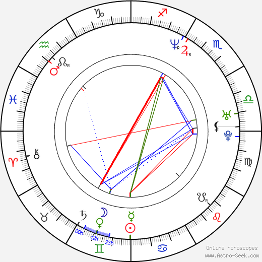 Anette Olzon birth chart, Anette Olzon astro natal horoscope, astrology