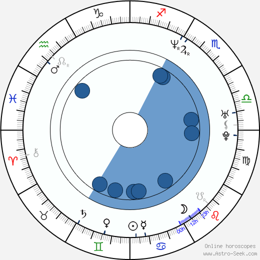 Angela Kinsey wikipedia, horoscope, astrology, instagram