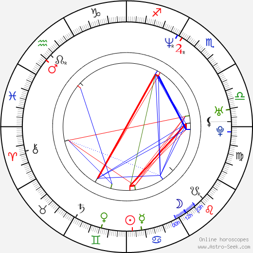 Angela Kinsey birth chart, Angela Kinsey astro natal horoscope, astrology