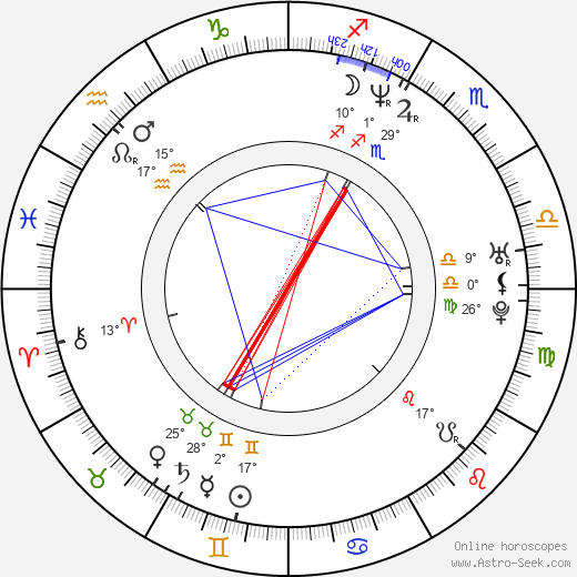 Annika Thörnquist birth chart, biography, wikipedia 2024, 2025