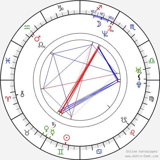 Annika Thörnquist birth chart, Annika Thörnquist astro natal horoscope, astrology