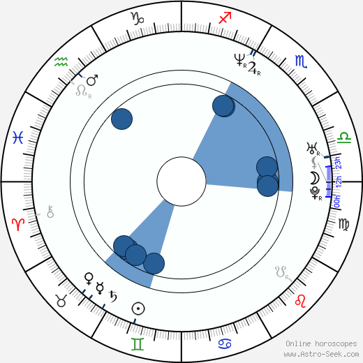 Anthony Montgomery wikipedia, horoscope, astrology, instagram