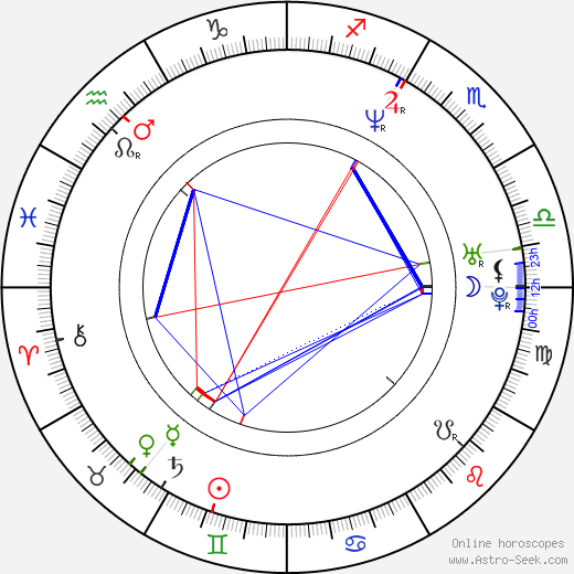 Anthony Montgomery birth chart, Anthony Montgomery astro natal horoscope, astrology