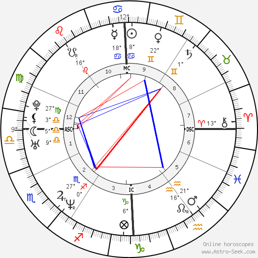 Astrid Plank birth chart, biography, wikipedia 2023, 2024