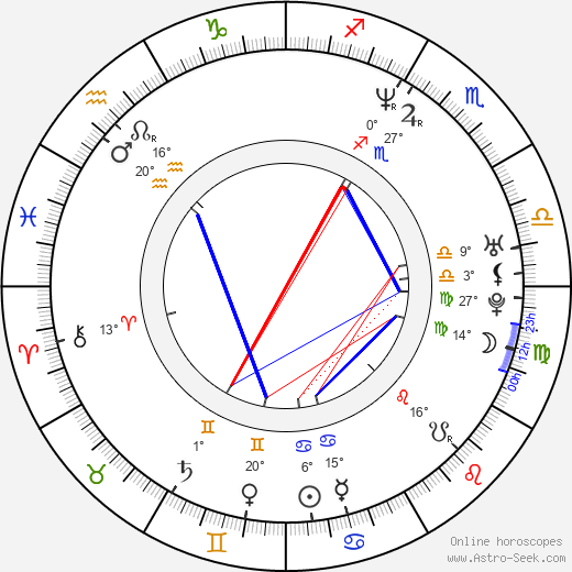 Benito Martinez birth chart, biography, wikipedia 2023, 2024