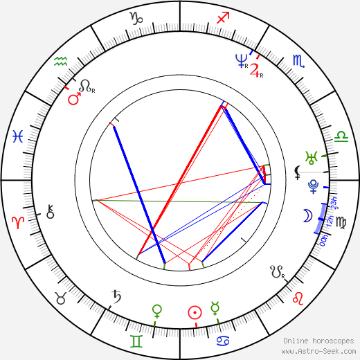 Benito Martinez birth chart, Benito Martinez astro natal horoscope, astrology