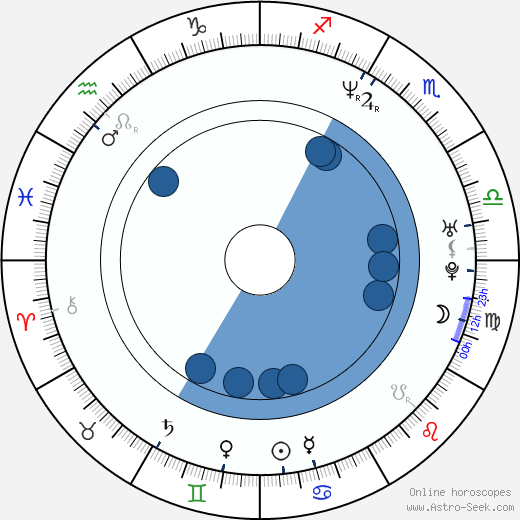 Bobby Hurley wikipedia, horoscope, astrology, instagram