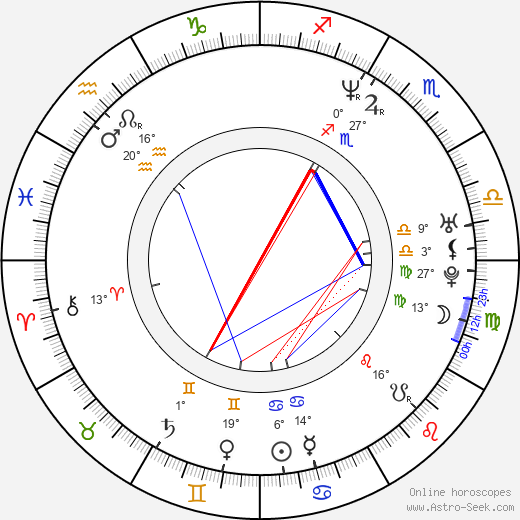 Bobby Hurley birth chart, biography, wikipedia 2024, 2025
