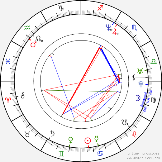 Bobby Hurley birth chart, Bobby Hurley astro natal horoscope, astrology