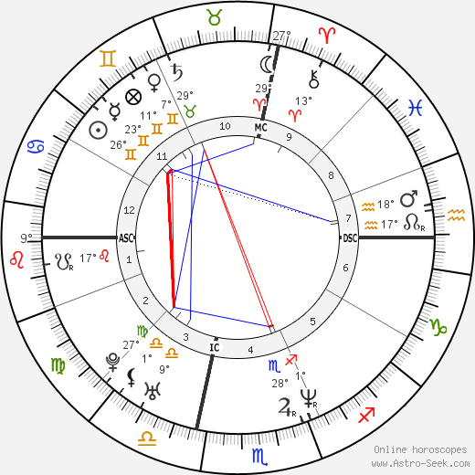 Brad Keston birth chart, biography, wikipedia 2024, 2025