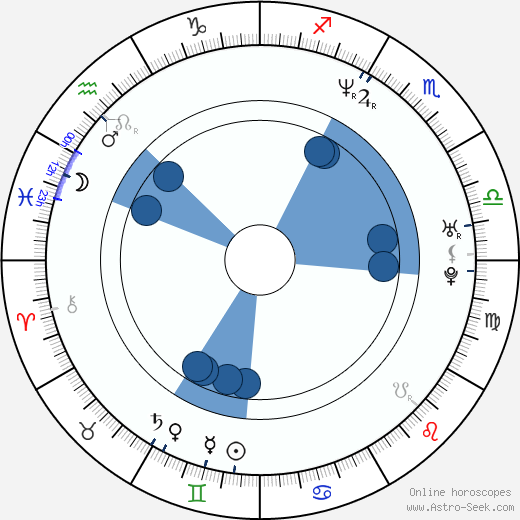 Bruce Bowen wikipedia, biography, birth chart, instagram Bruce Bowen wikipedia, horoscope, astrology, instagram