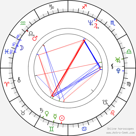 Bruce Bowen birth chart, Bruce Bowen astro natal horoscope, astrology