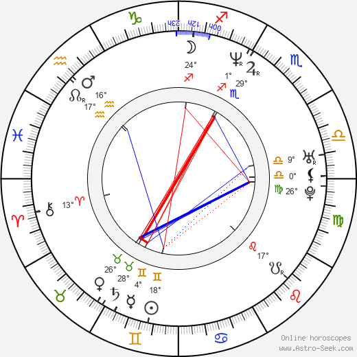 Carlos Humberto Camacho birth chart, biography, wikipedia 2023, 2024