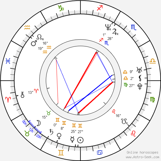 Chris Logan birth chart, biography, wikipedia 2024, 2025