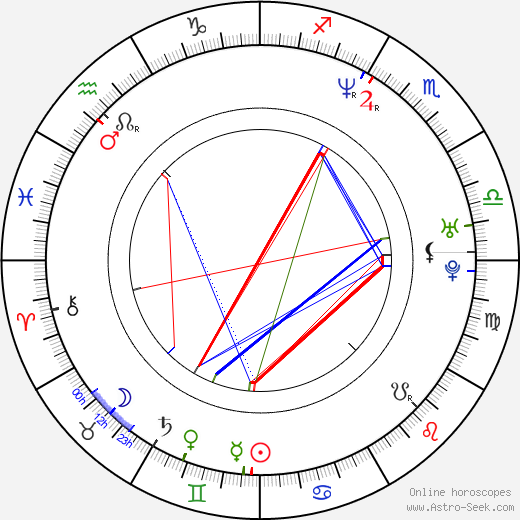 Chris Logan birth chart, Chris Logan astro natal horoscope, astrology