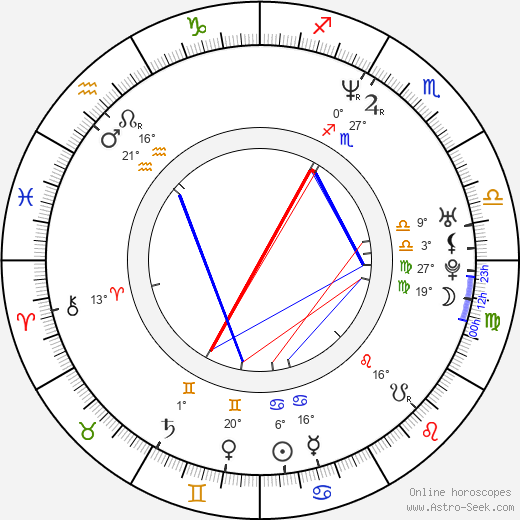 Christina Chang birth chart, biography, wikipedia 2024, 2025