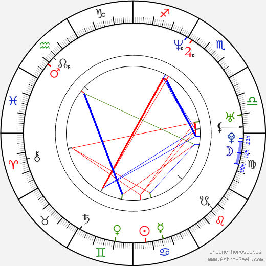 Christina Chang birth chart, Christina Chang astro natal horoscope, astrology