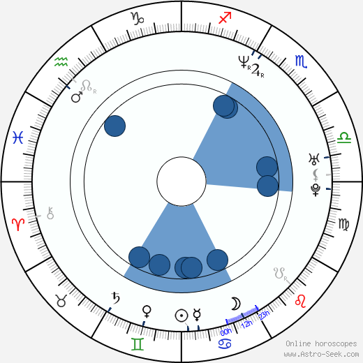 Christopher Showerman horoscope, astrology, sign, zodiac, date of birth, instagram