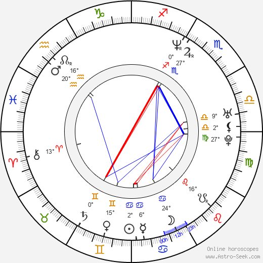 Christopher Showerman birth chart, biography, wikipedia 2024, 2025