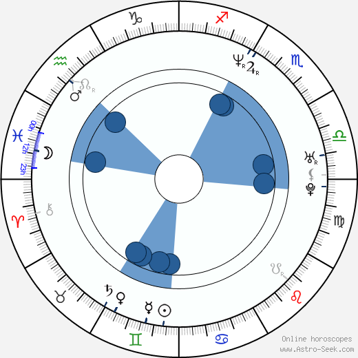 Chuck Palumbo Oroscopo, astrologia, Segno, zodiac, Data di nascita, instagram