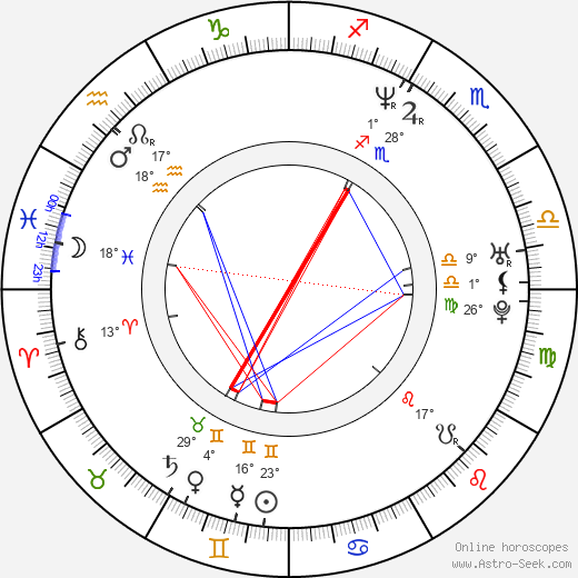 Chuck Palumbo birth chart, biography, wikipedia 2024, 2025