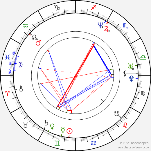 Chuck Palumbo birth chart, Chuck Palumbo astro natal horoscope, astrology