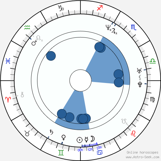 Daria Klimentová wikipedia, horoscope, astrology, instagram