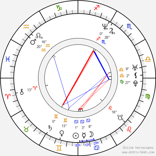 Daria Klimentová birth chart, biography, wikipedia 2023, 2024