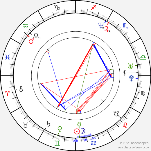 Daria Klimentová birth chart, Daria Klimentová astro natal horoscope, astrology