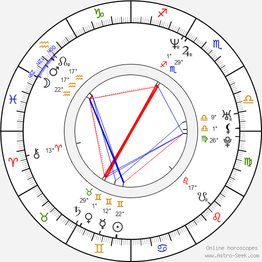 David Mendenhall birth chart, biography, wikipedia 2024, 2025