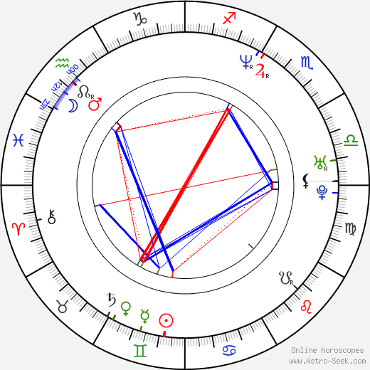David Mendenhall birth chart, David Mendenhall astro natal horoscope, astrology