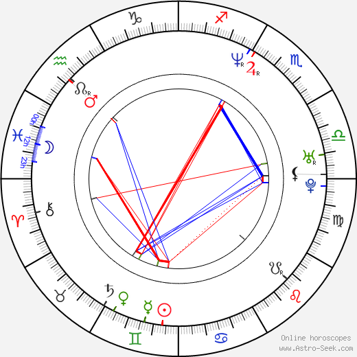 Edwin Brienen birth chart, Edwin Brienen astro natal horoscope, astrology