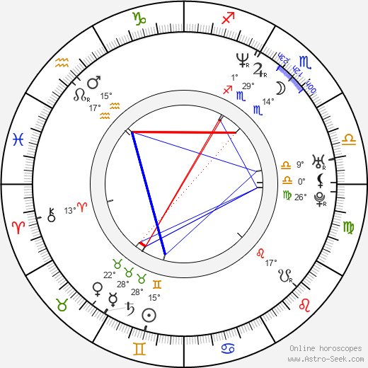 Elina Knihtilä birth chart, biography, wikipedia 2023, 2024