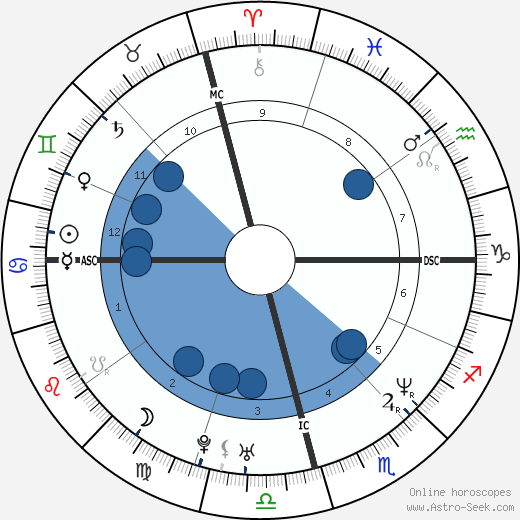 Elon Musk wikipedia, horoscope, astrology, instagram